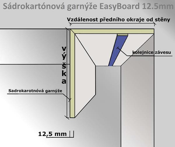 Garniza EasyBoard 12.5mm 